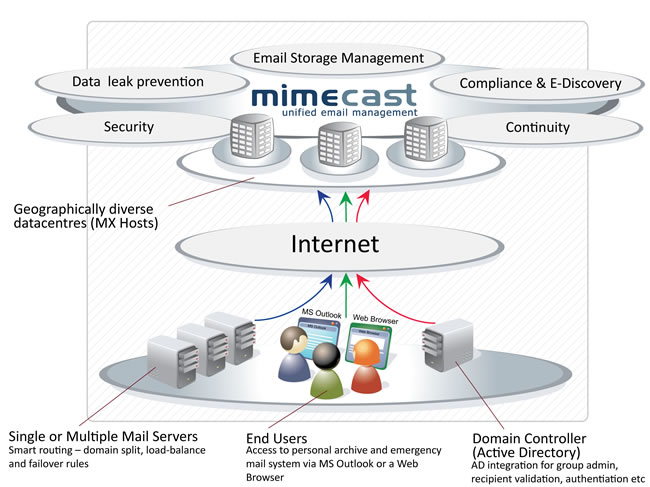 Mimecast Logo